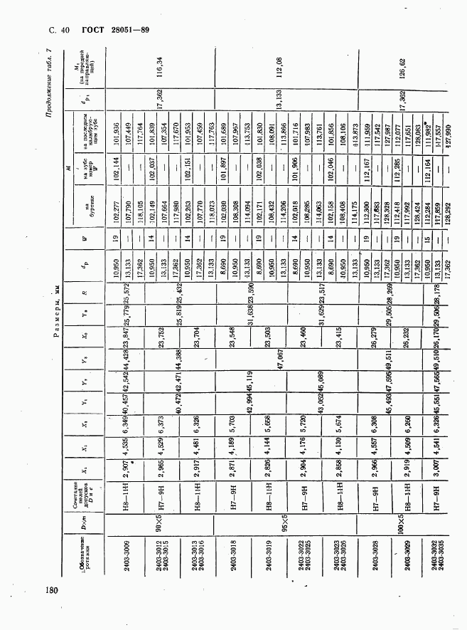 ГОСТ 28051-89, страница 40