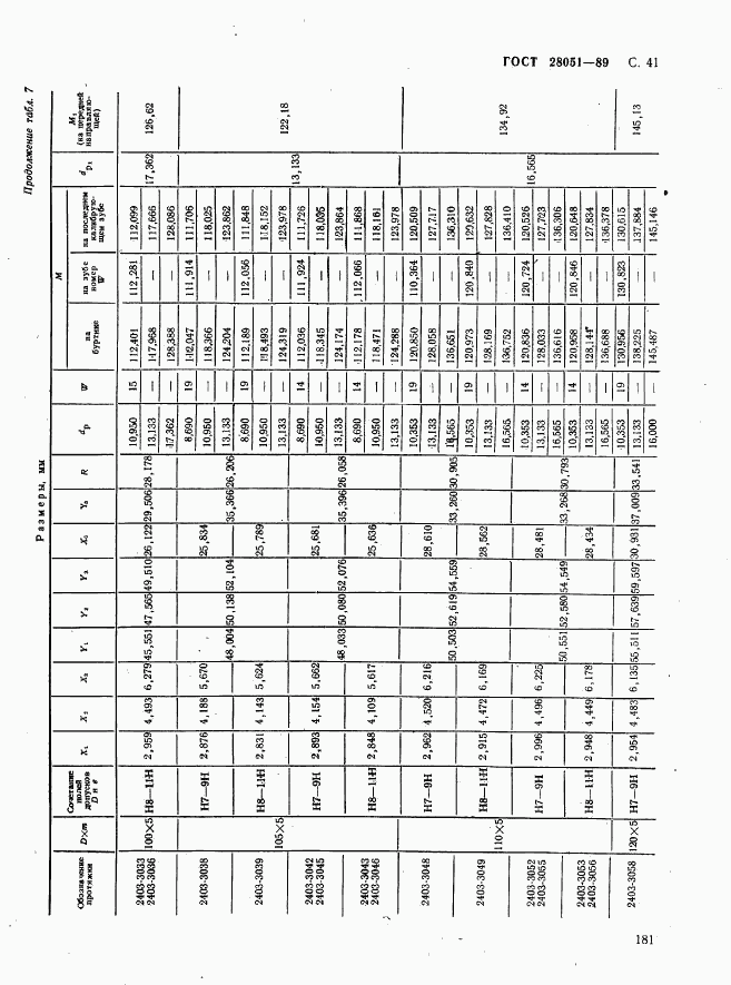 ГОСТ 28051-89, страница 41