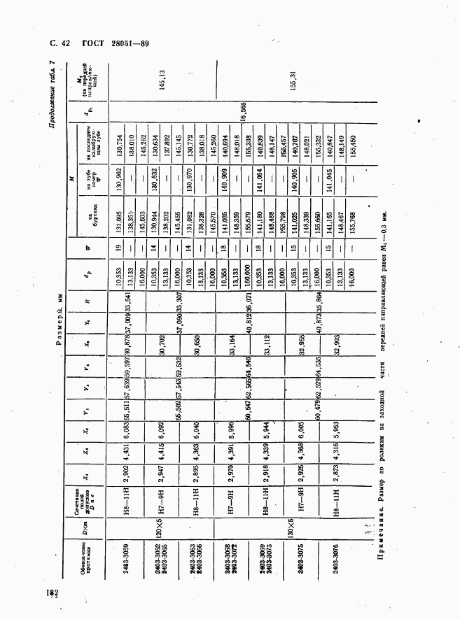 ГОСТ 28051-89, страница 42