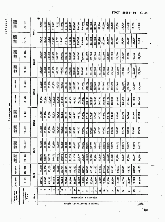 ГОСТ 28051-89, страница 43