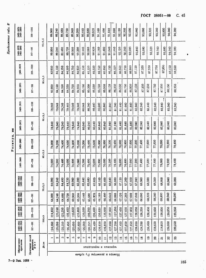 ГОСТ 28051-89, страница 45