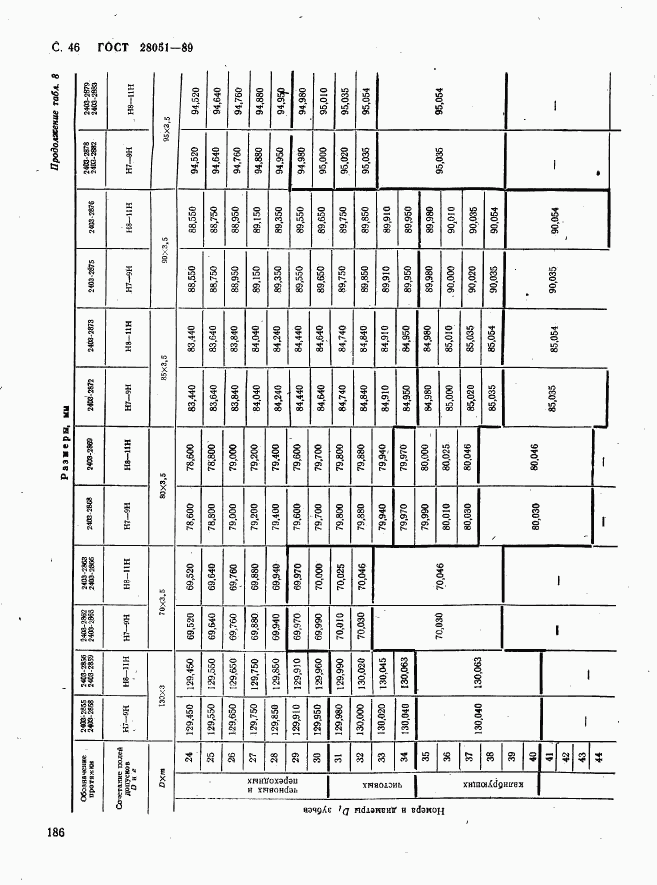 ГОСТ 28051-89, страница 46