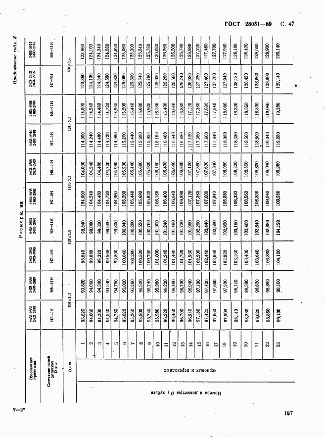 ГОСТ 28051-89, страница 47