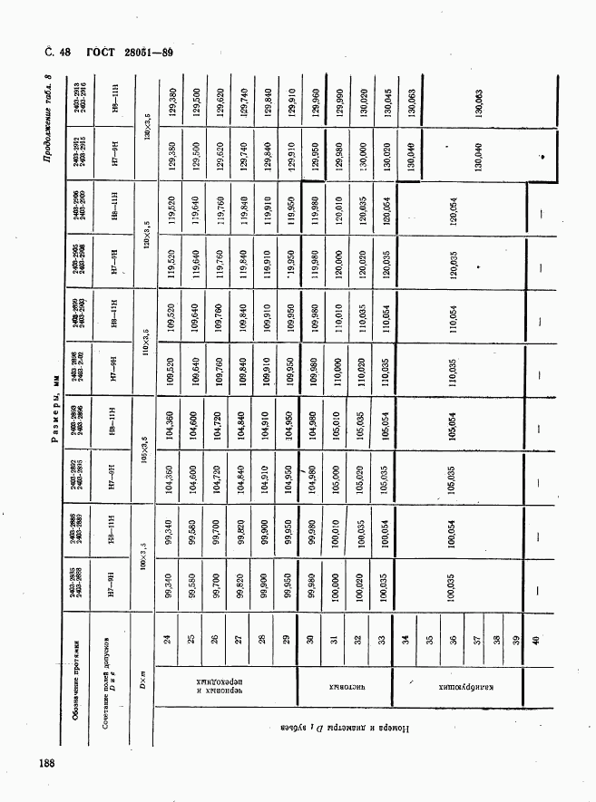 ГОСТ 28051-89, страница 48