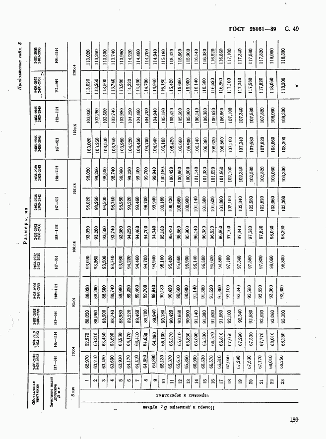 ГОСТ 28051-89, страница 49