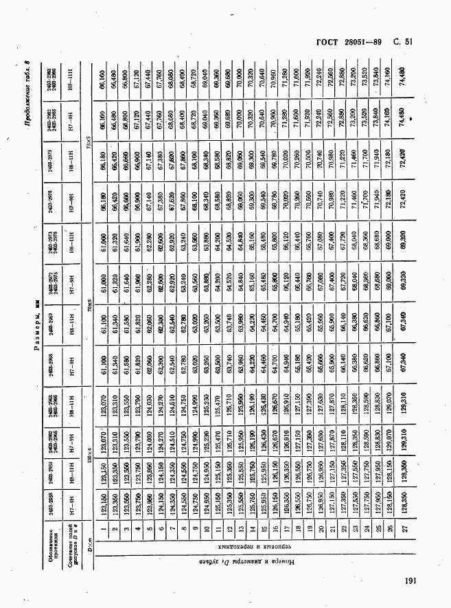 ГОСТ 28051-89, страница 51