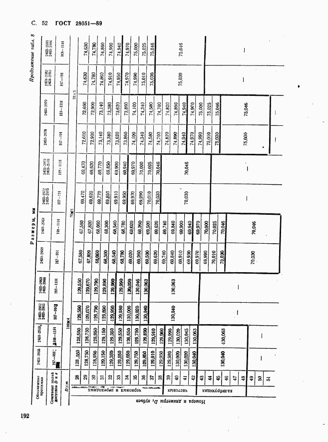 ГОСТ 28051-89, страница 52