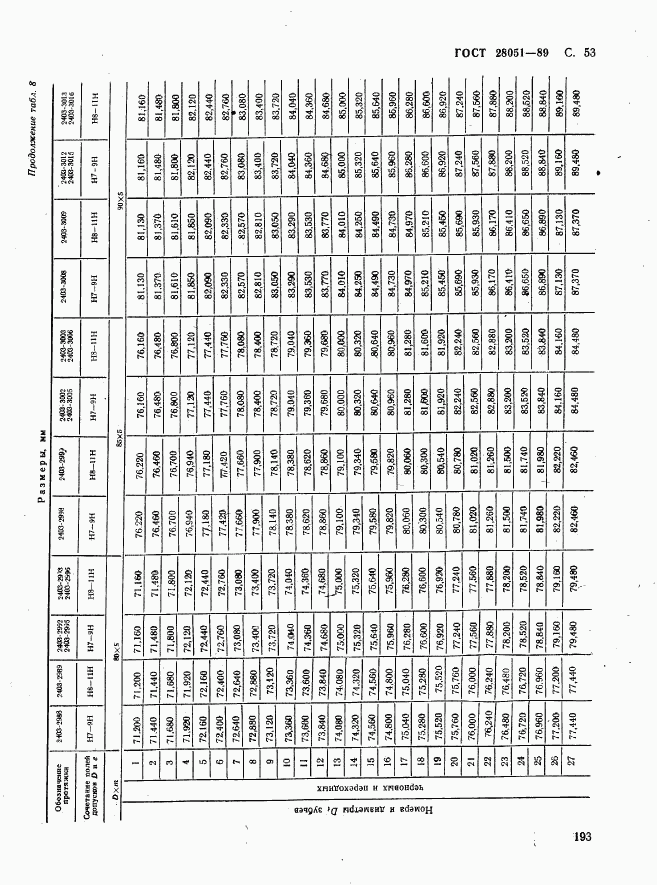 ГОСТ 28051-89, страница 53