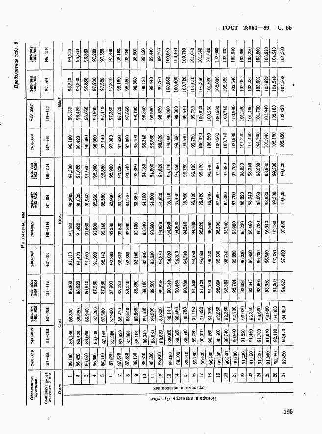 ГОСТ 28051-89, страница 55