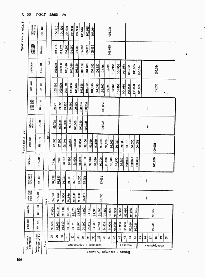 ГОСТ 28051-89, страница 56