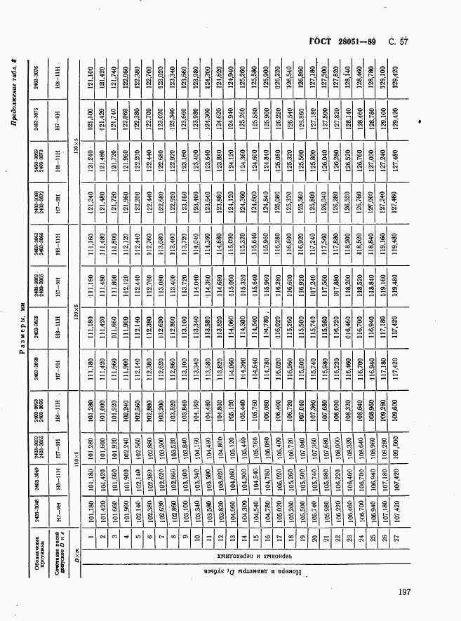 ГОСТ 28051-89, страница 57