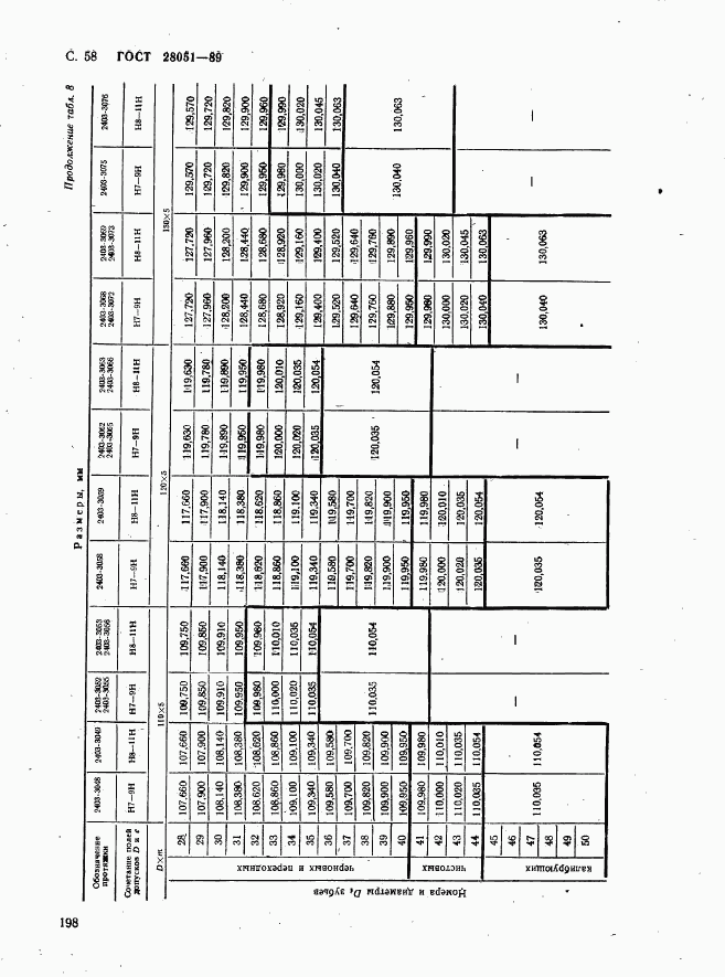 ГОСТ 28051-89, страница 58