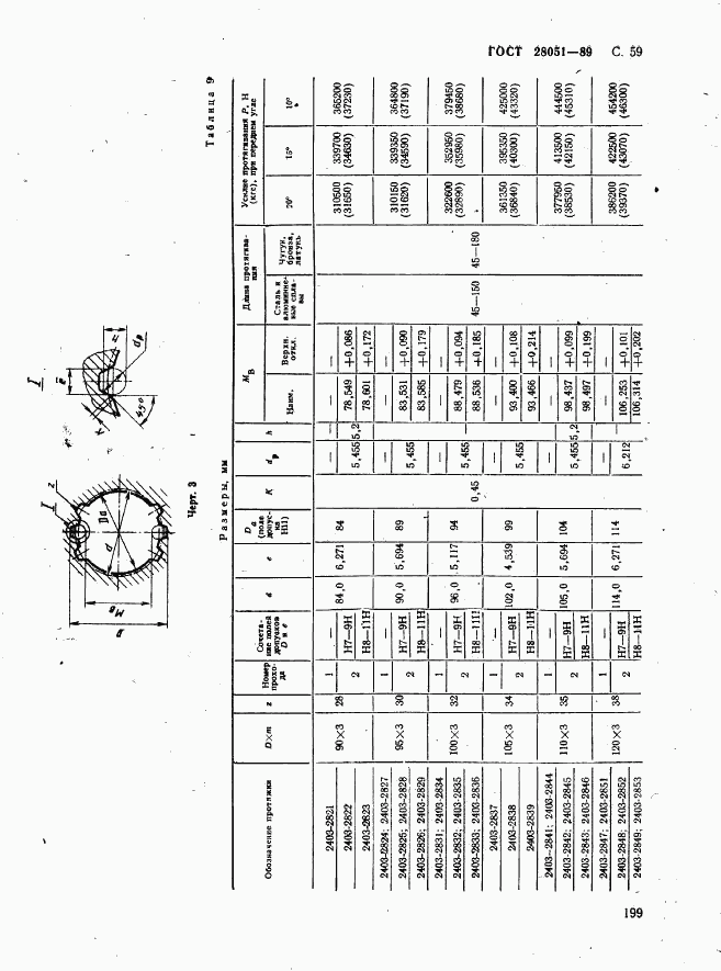 ГОСТ 28051-89, страница 59