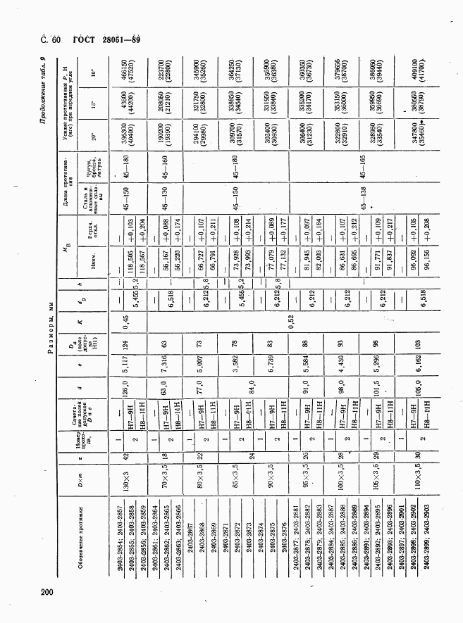 ГОСТ 28051-89, страница 60