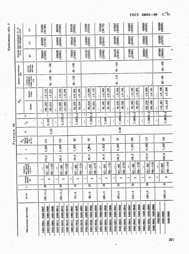 ГОСТ 28051-89, страница 61