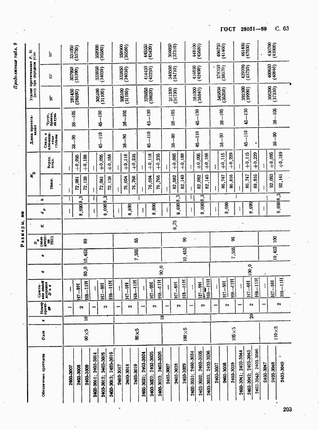 ГОСТ 28051-89, страница 63