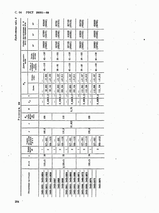 ГОСТ 28051-89, страница 64