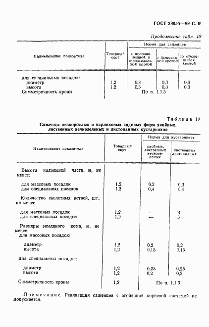 ГОСТ 28055-89, страница 10