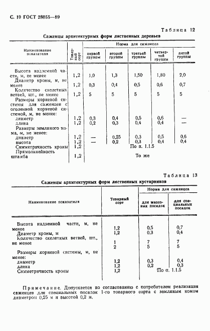 ГОСТ 28055-89, страница 11