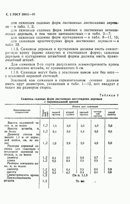 ГОСТ 28055-89, страница 3