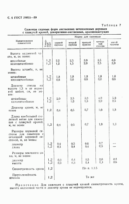ГОСТ 28055-89, страница 7