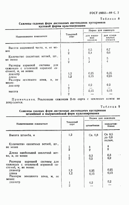 ГОСТ 28055-89, страница 8