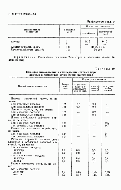 ГОСТ 28055-89, страница 9