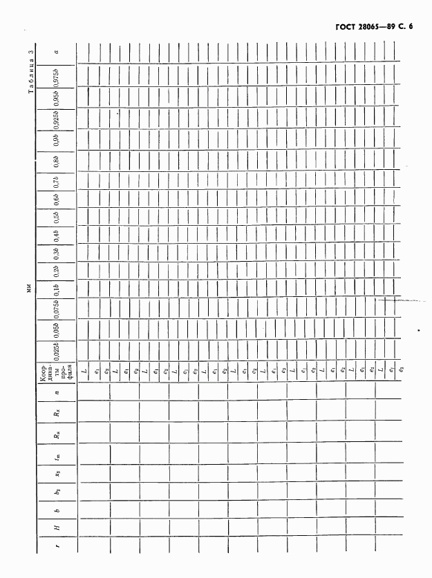 ГОСТ 28065-89, страница 7