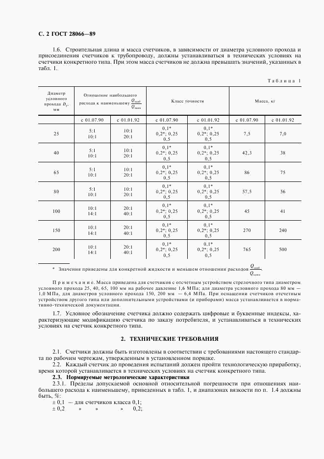 ГОСТ 28066-89, страница 3