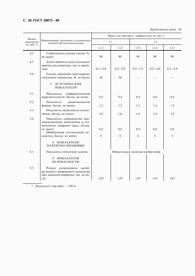 ГОСТ 28072-89, страница 21