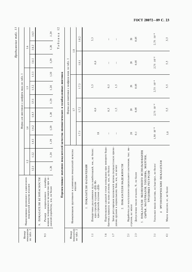 ГОСТ 28072-89, страница 24