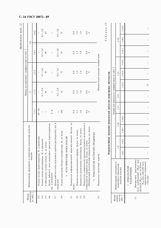 ГОСТ 28072-89, страница 25