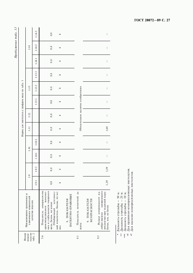 ГОСТ 28072-89, страница 28