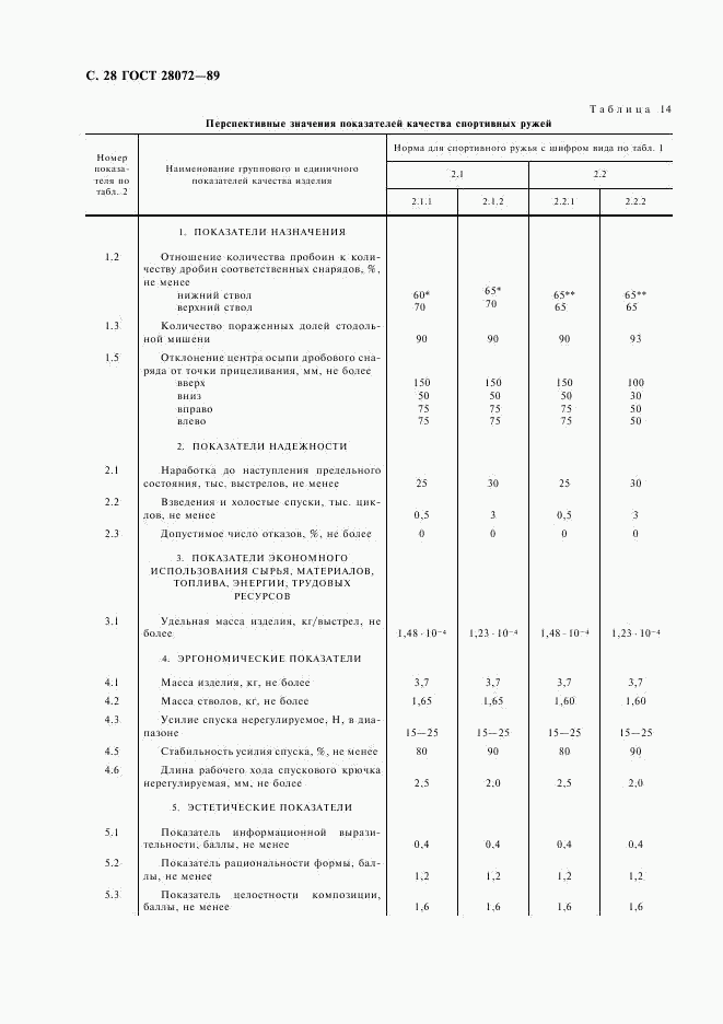 ГОСТ 28072-89, страница 29