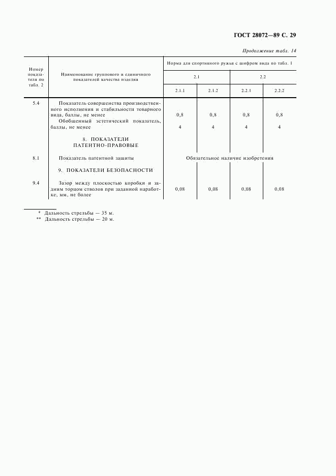 ГОСТ 28072-89, страница 30