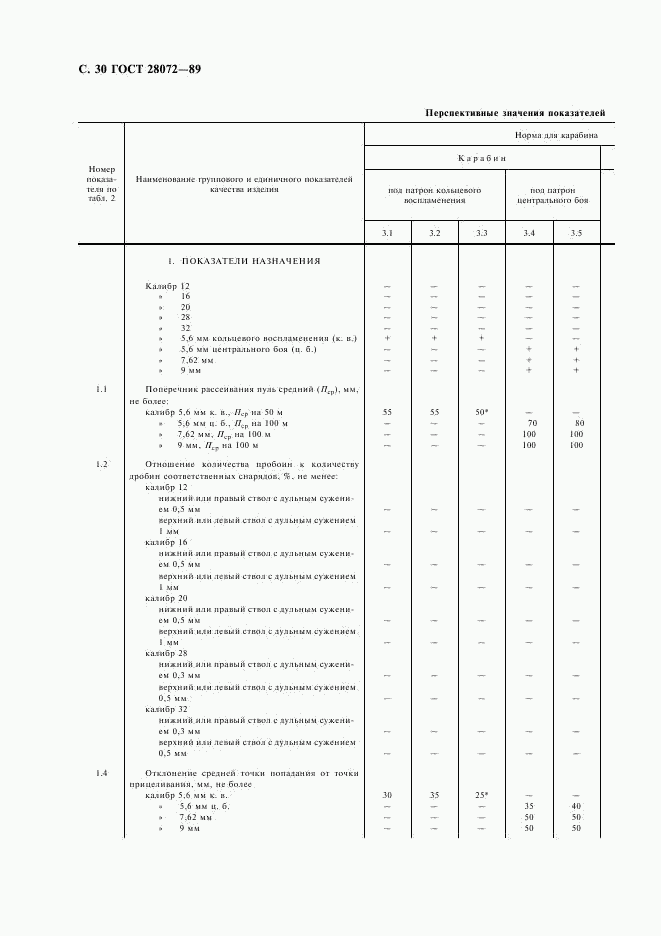 ГОСТ 28072-89, страница 31