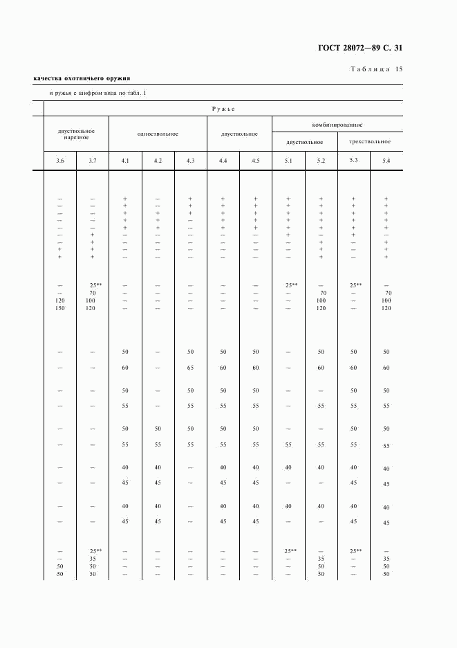 ГОСТ 28072-89, страница 32