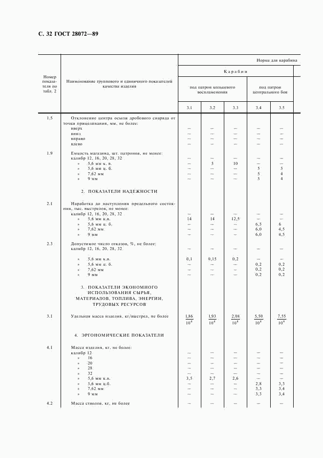 ГОСТ 28072-89, страница 33