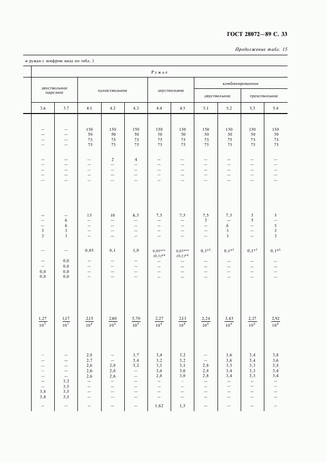 ГОСТ 28072-89, страница 34