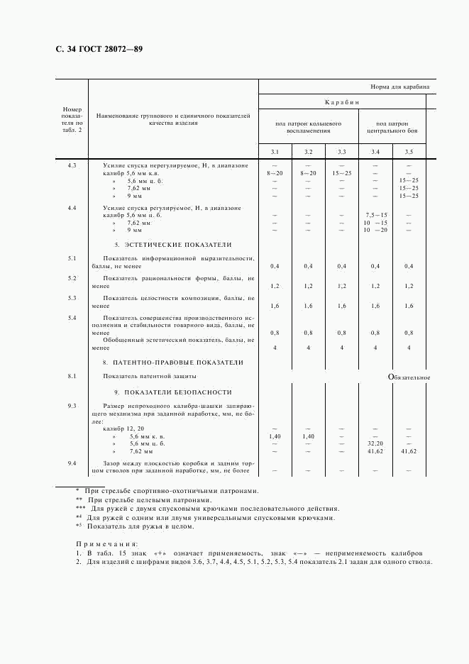 ГОСТ 28072-89, страница 35