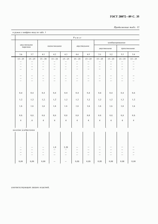 ГОСТ 28072-89, страница 36