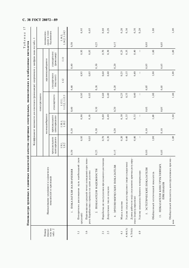 ГОСТ 28072-89, страница 39