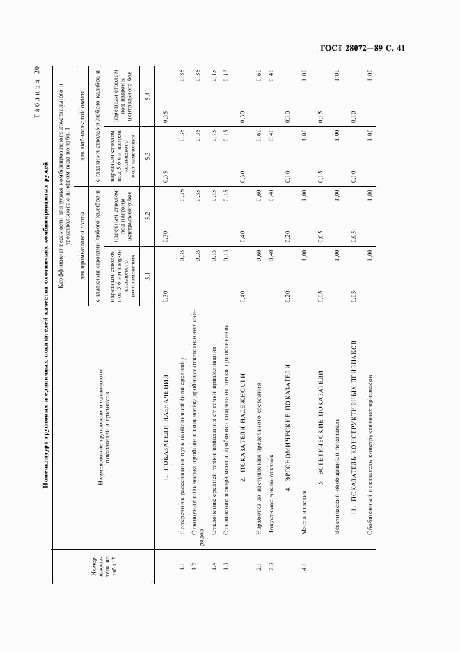 ГОСТ 28072-89, страница 42
