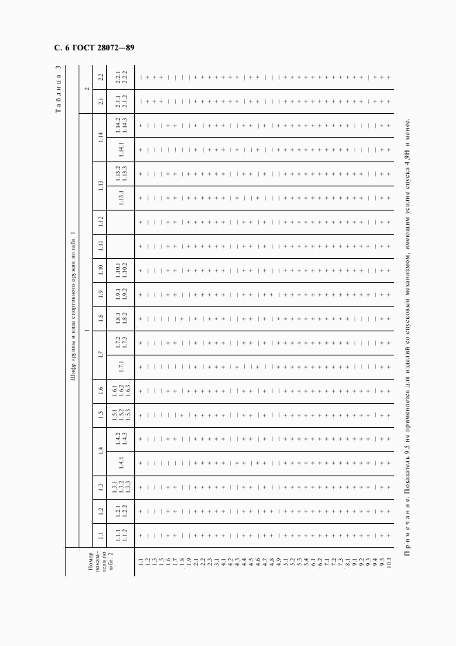 ГОСТ 28072-89, страница 7
