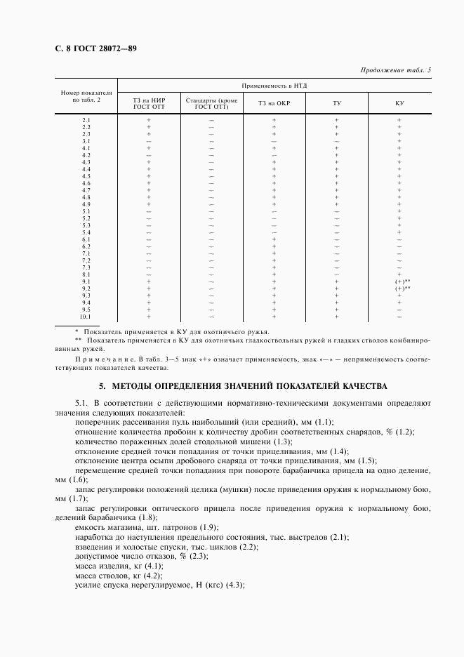 ГОСТ 28072-89, страница 9