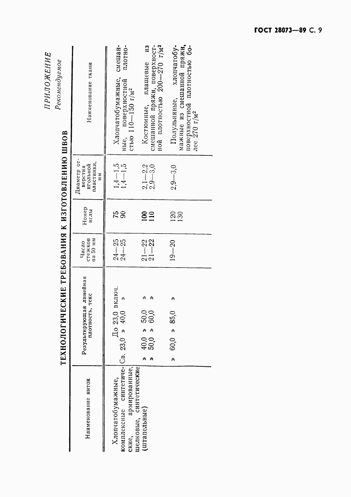 ГОСТ 28073-89, страница 10