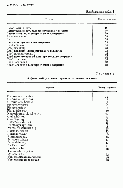 ГОСТ 28076-89, страница 10