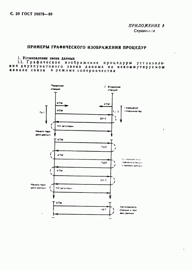 ГОСТ 28079-89, страница 21