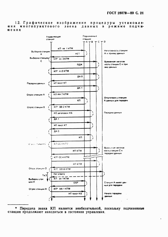 ГОСТ 28079-89, страница 22