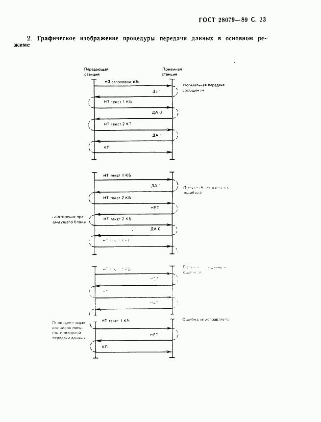 ГОСТ 28079-89, страница 24